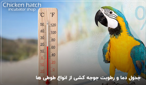 جدول دما و رطوبت جوجه کشی از انواع طوطی ها - چیکن هچ
